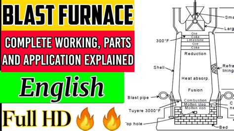 blast furnace explained  diagram blast furnace parts working applications blastfurnace