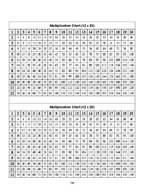 mathematical tables   instapdf