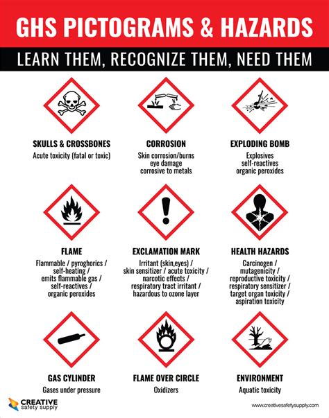 ghs pictogram poster ghs hazard pictograms  related hazard images