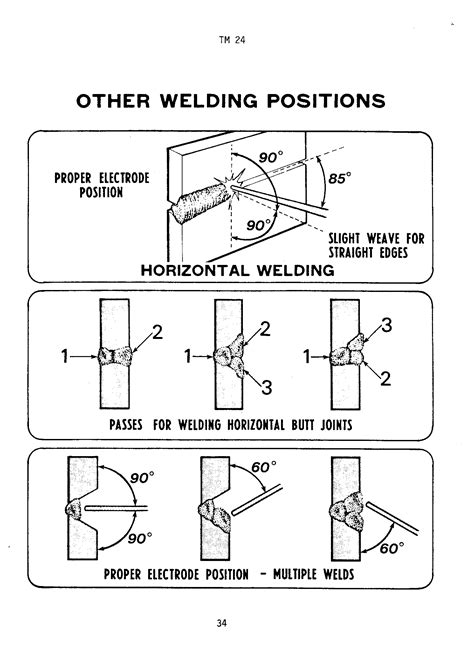 Types Of Welding Electrodes Ppt