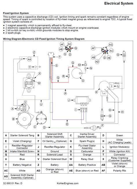 hp kohler engine wiring diagram general wiring diagram
