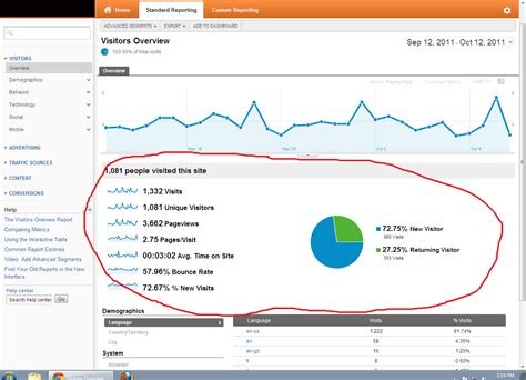 google analytics whats  date range  front page numbers