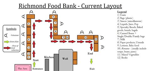 madisonklettke richmond foodbank