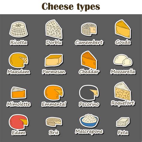 understanding cheese types   cheezy stuff photo remodeling