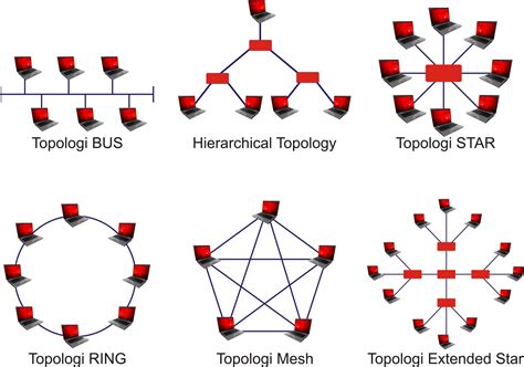 topologi jaringan ricky pencak