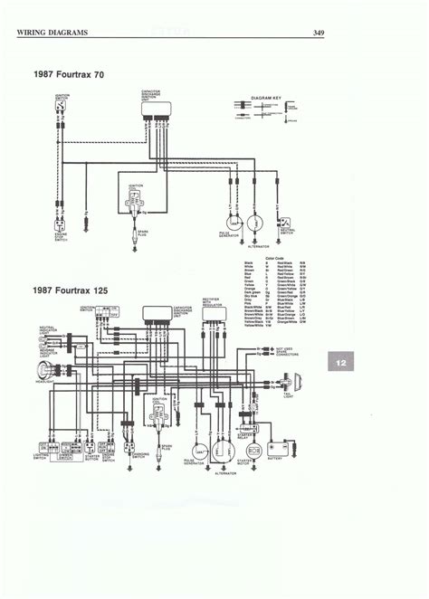 gy cc chinese scooter wiring diagram