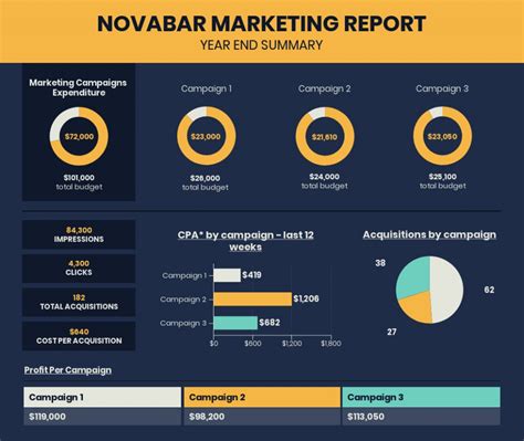 annual report design   practices  create appealing reports   company noupe