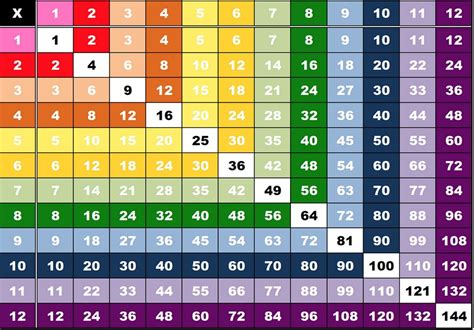 printable   multiplication chart