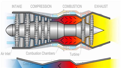 jet engine diagram   works wiring diagram