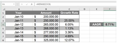 calculate growth  time haiper