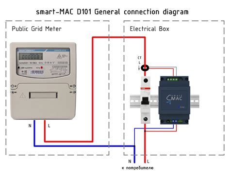 installation  single phase energy meter  main smart maic support