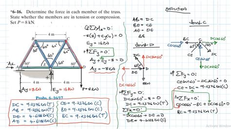 Determine The Force In Each Member Of The Truss State Whether The