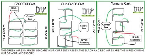 diy golf cart forums view topic   wire  install electrical accessories