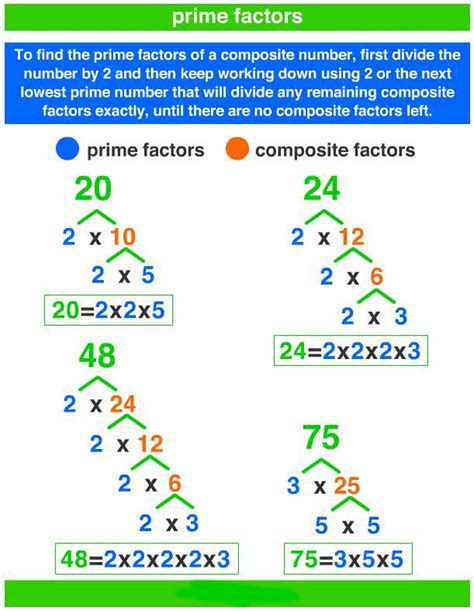 calculate lcm  prime factorization method haiper