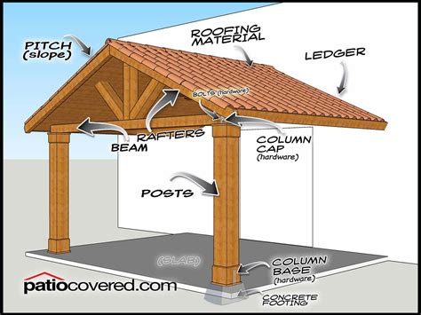 porch roof cost estimator  costs  build  deck