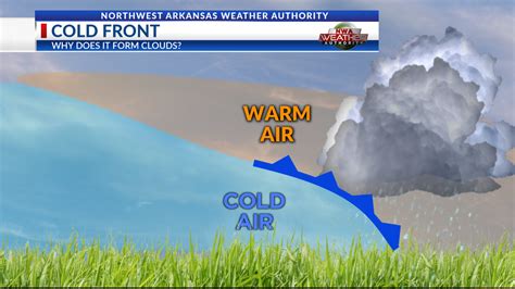 weather  cold fronts