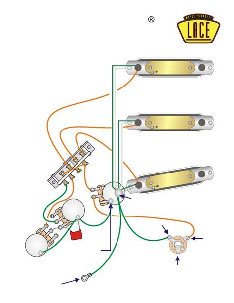 wiring stratocaster