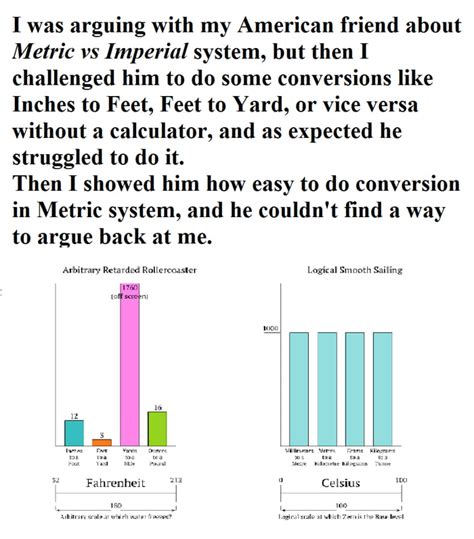 Metric Vs Imperial 9gag