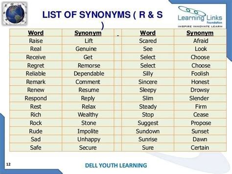images  synonyms  pinterest english    words