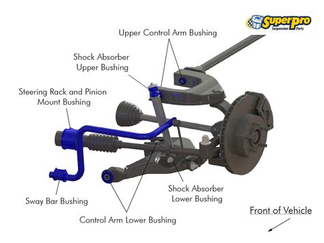 front suspension components diagram  wiring diagram