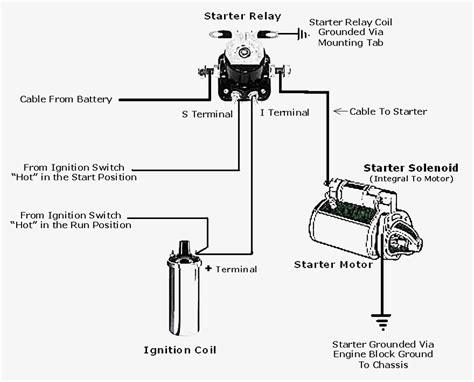 evinrude starter solenoid wiring diagram