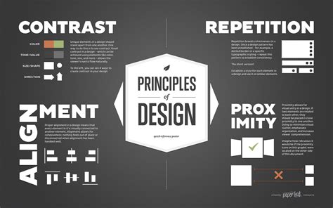 principles  design poster  infographic  paper leaf design