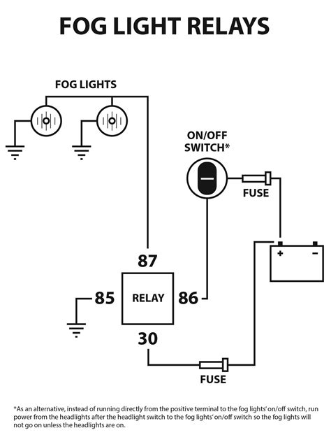 understanding  simple fog light wiring diagram  relay moo wiring