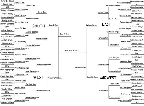 Dai Jon Parker Wins The Ncaa Title In An All Funny Player Names Bracket