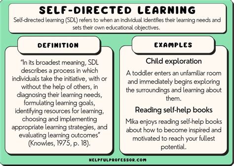 directed learning examples