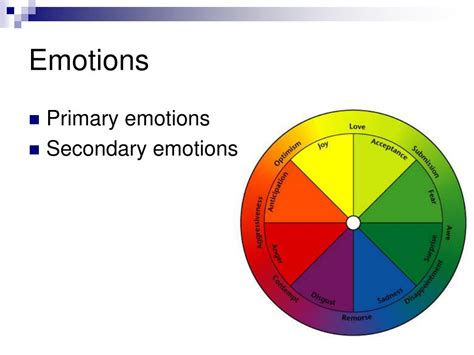 motivation  emotion powerpoint