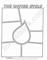 Template Raindrop Cycle Coloring Sheet Water Advertisement sketch template