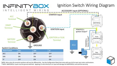 ignition switch wiring diagram  car