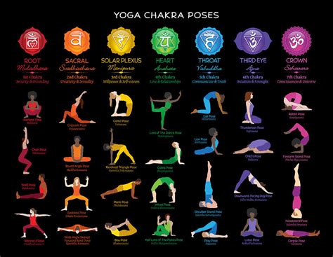 yoga poses chakra poster chart  yoga poses chakra yoga poses  xxx