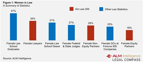 why does the gender wage gap persist in law bizcatalyst 360°