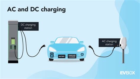 Ev Charging The Difference Between Ac And Dc [2023 Update]