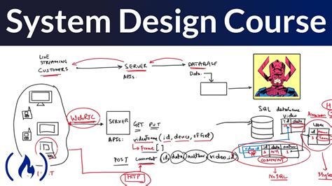 software system design  beginners