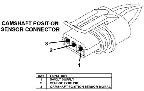 repair guides electronic engine controls camshaft position cmp sensor autozonecom