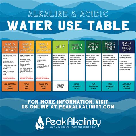 You Ve Heard About Alkaline Water But Did You Know There Are Also