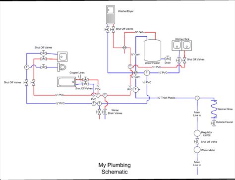 plumbingschematicpng  diy pinterest plumbing