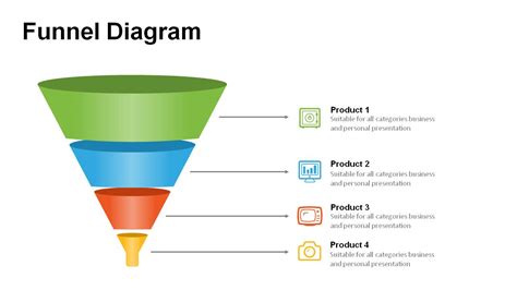 sales funnel template powerpoint