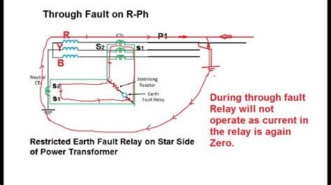 ref restricted earth fault relay youtube
