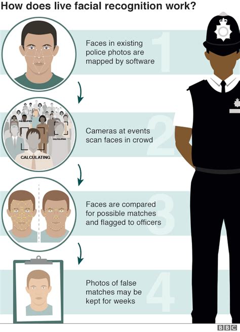 Facial Recognition Identifies People Wearing Masks Bbc News