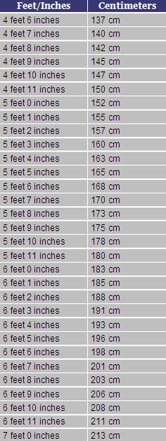 170 Cm To Feet And Inches The Integer Part Of The Result Is The Foot