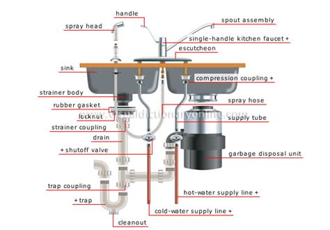 install   garbage disposal unit heres  waste force disposal units