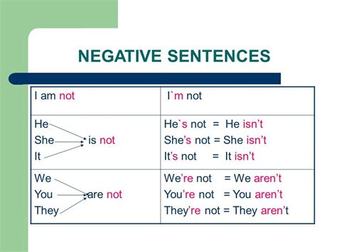 negative sentences english language learning grammar english grammar