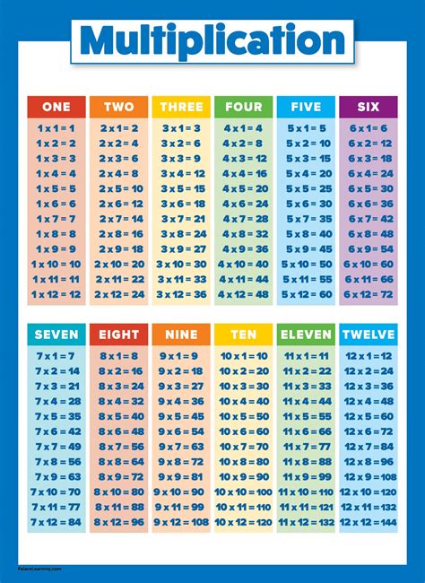 buy multiplication table  kids educational times table chart  math classroom laminated