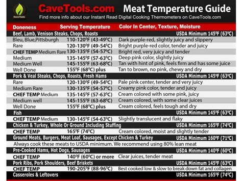 meat temperature magnet best internal temp guide indoor chart