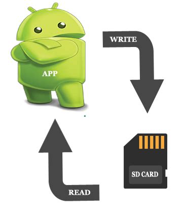 external storage tutorial  android studio   android
