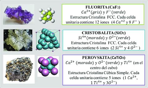 estructuras cristalinas de algunos materiales ceramicos