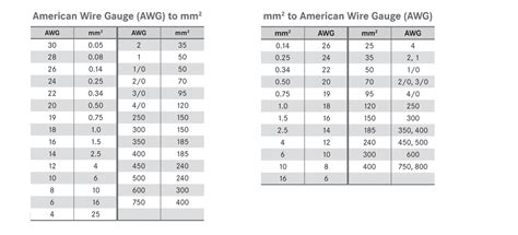 awg conversion  mm table brokeasshomecom